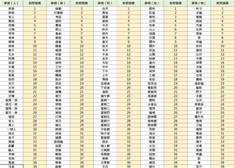 夢到老鼠簽幾號|傳統夢境解析號碼對照表